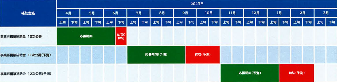 事業再構築補助金スケジュール