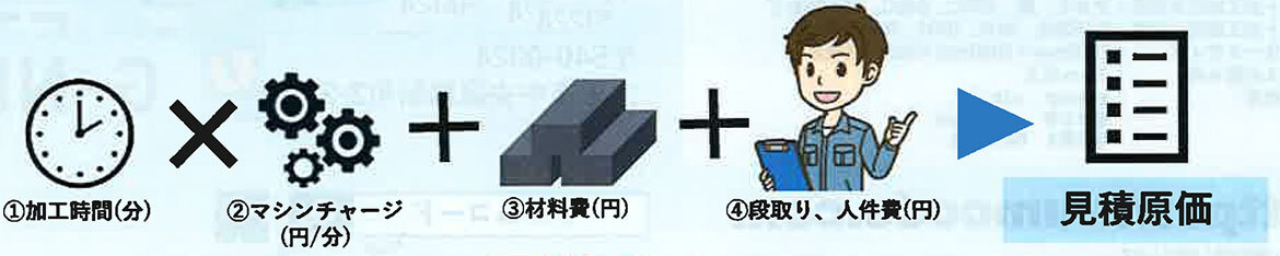 自社の見積原価に基準が欲しい