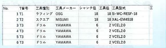 2.工程表